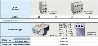 کنتاکتور پارس فانال، 9 آمپر، 4 کیلووات، بوبین های خاص AC، مدل PFC-9