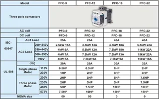 کنتاکتور پارس فانال، 9 آمپر، 4 کیلووات، بوبین های خاص AC، مدل PFC-9
