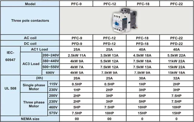کنتاکتور پارس فانال، 18 آمپر، 7.5 کیلووات، بوبین های خاص AC، مدل PFC-18