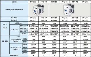 کنتاکتور پارس فانال، 85 آمپر، 45 کیلووات، بوبین های خاص AC ، مدل PFC-85