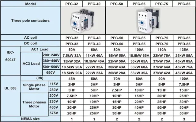 کنتاکتور پارس فانال، 75 آمپر، 37 کیلووات، بوبین های خاص AC ، مدل PFC-75