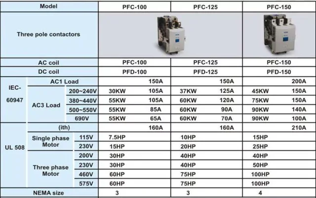 کنتاکتور پارس فانال، 220 آمپر، 132 کیلووات، بوبین 110-۳۸0 AC ، مدل PFC-220