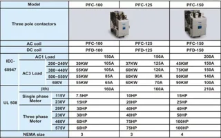کنتاکتور پارس فانال، 150 آمپر، 75 کیلووات، بوبین 110-۳۸0 AC ، مدل PFC-150