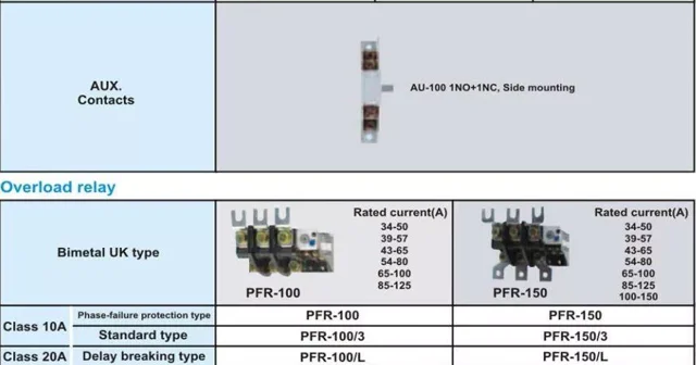 کنتاکتور پارس فانال، 100 آمپر، 55 کیلووات، بوبین 110-380 AC ، مدل PFC-100