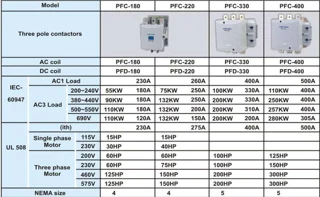 کنتاکتور پارس فانال، 265 آمپر 132 کیلووات، مدل PFC-265