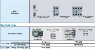 کنتاکتور پارس فانال، 265 آمپر 132 کیلووات، مدل PFC-265