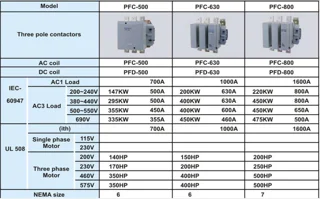 کنتاکتور پارس فانال، 630 آمپر،400 کیلووات، بوبین 110-۳۸0 AC ، مدل PFC-630