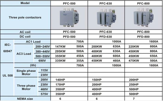 کنتاکتور پارس فانال، 630 آمپر،400 کیلووات، بوبین 110-۳۸0 AC ، مدل PFC-630