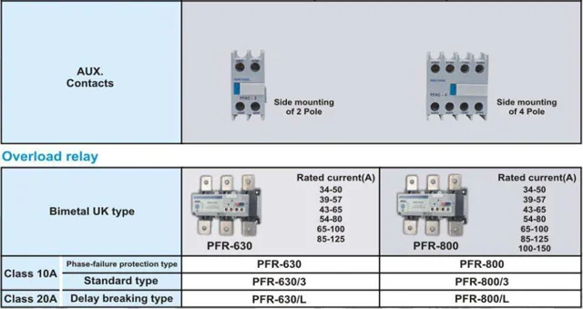 کنتاکتور پارس فانال، 630 آمپر،400 کیلووات، بوبین 110-۳۸0 AC ، مدل PFC-630